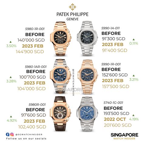 patek philippe price dubai|patek philippe nautilus price.